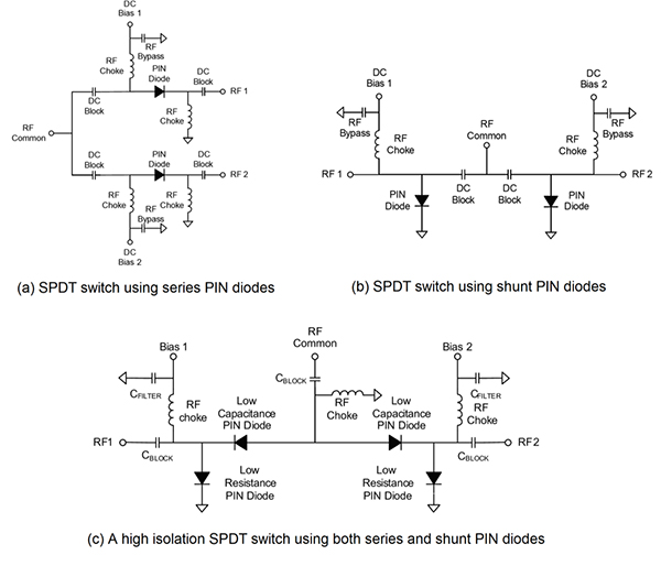 送受信スイッチを効果的に利用する DigiKey